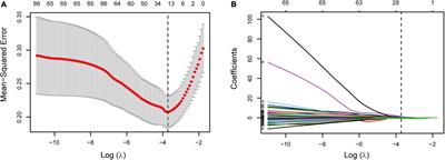 Development and Validation of a Prediction Model for Elevated Arterial Stiffness in Chinese Patients With Diabetes Using Machine Learning